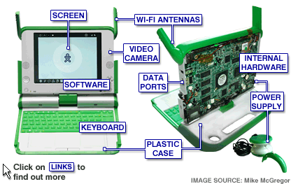 Workings of XO-1 laptop